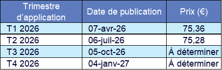 Prix des certificats MACF Calendrier